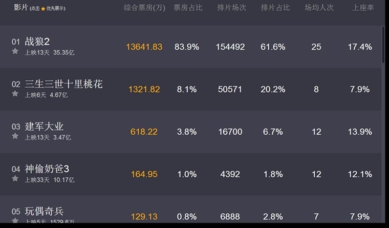 戰(zhàn)狼2最新實(shí)時(shí)票房，中國(guó)電影市場(chǎng)的奇跡與繁榮