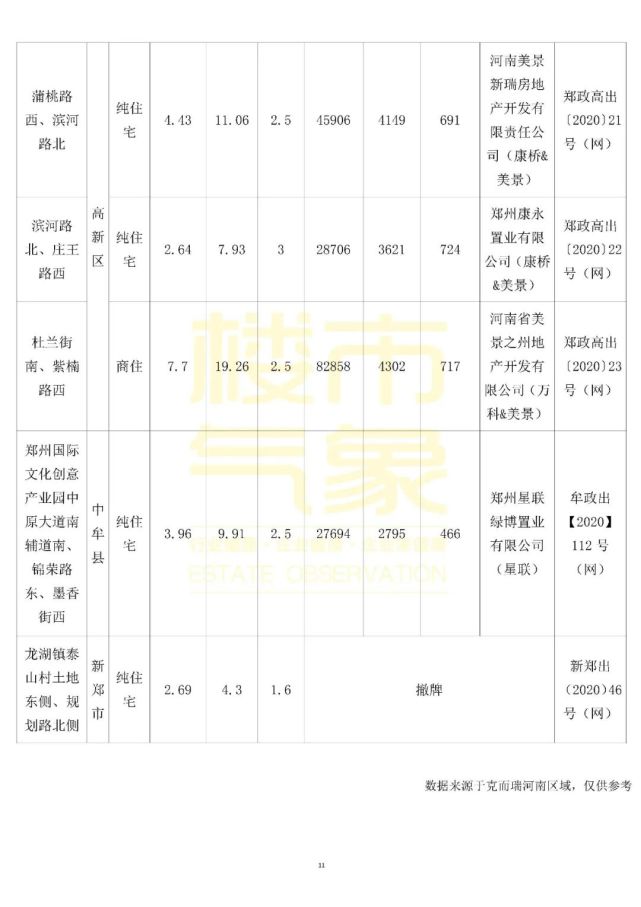 中牟悅湖會最新房價(jià)動態(tài)分析