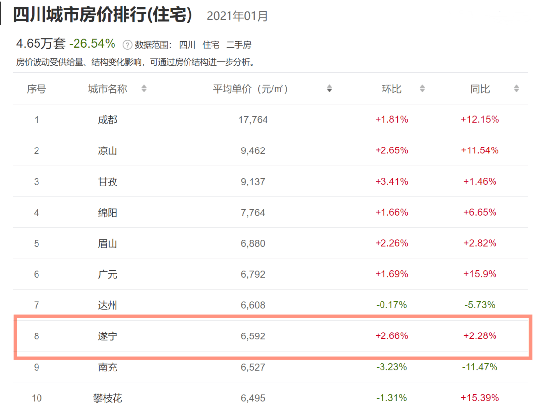 威寧房價走勢最新消息，趨勢分析與預測
