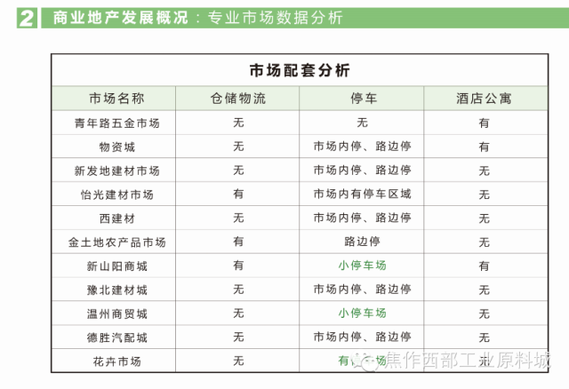成五金制品 第404頁