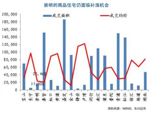 崇明房價(jià)走勢最新消息，趨勢分析與預(yù)測