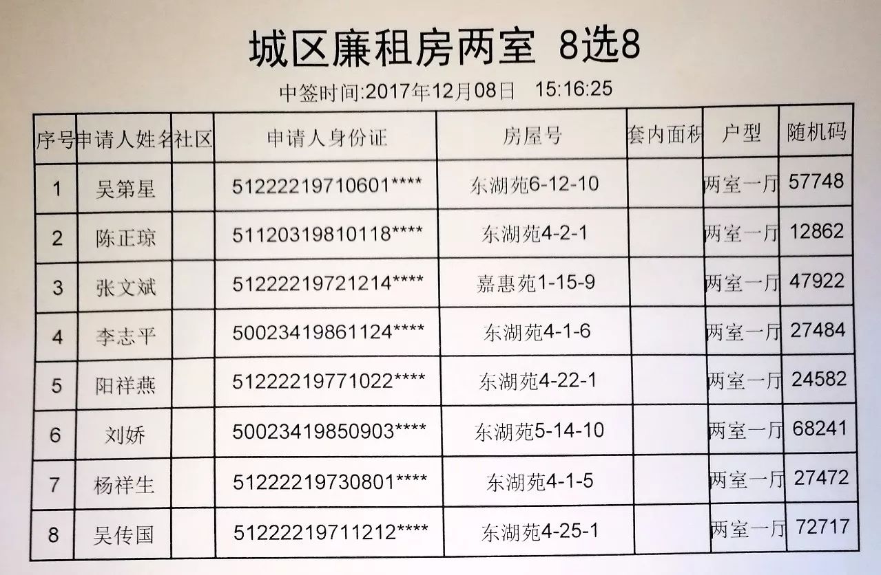 西安廉租房最新消息，政策動態(tài)與申請指南