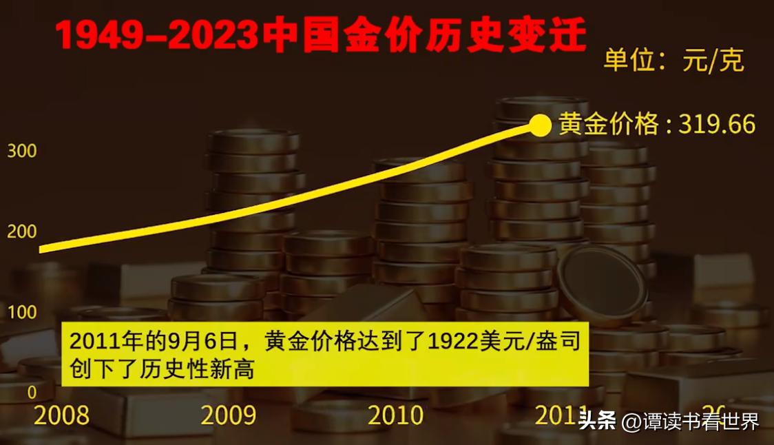 揭秘2013年最新黃金價(jià)格——市場走勢、影響因素與投資建議