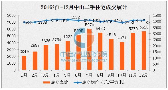 揭秘盧氏房價走勢，2017最新消息