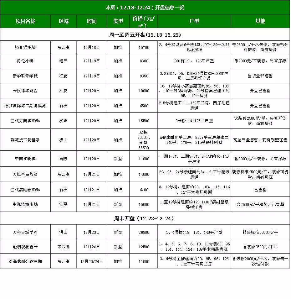 武漢樓市均價(jià)最新消息，市場(chǎng)走勢(shì)分析與預(yù)測(cè)