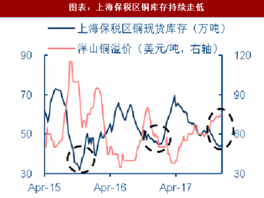 2017年銅最新消息，市場(chǎng)走勢(shì)、產(chǎn)業(yè)動(dòng)態(tài)與前景展望