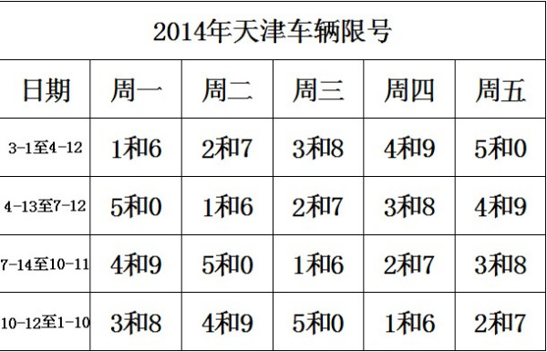 天津市最新限號通知，應(yīng)對交通擁堵，實施限行措施