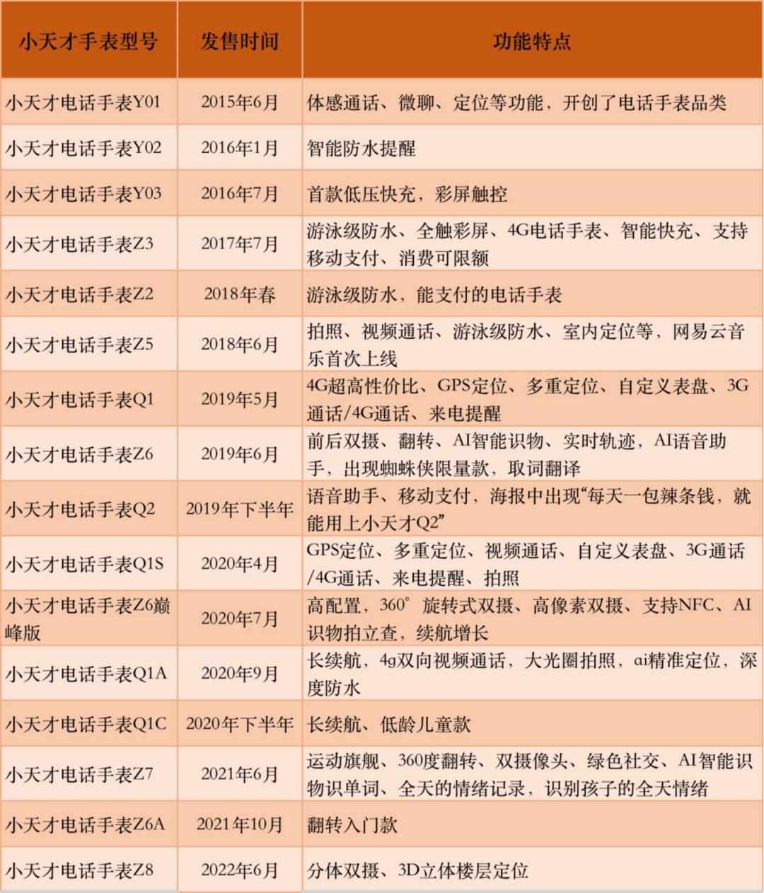 小天才電話手表最新版，科技與教育融合的產(chǎn)物