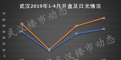 武漢樓市最新消息今天，市場(chǎng)走勢(shì)分析與展望