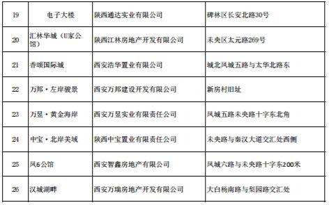 西安樓市最新政策出臺，重塑市場格局與未來展望