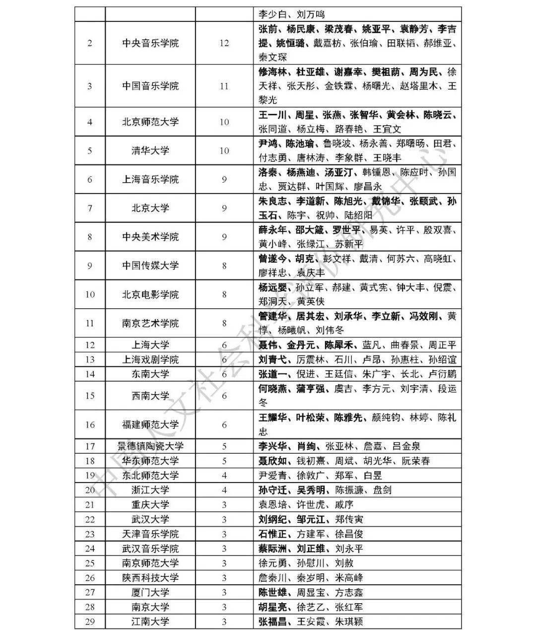 九大美術學院最新排名及其影響力探討