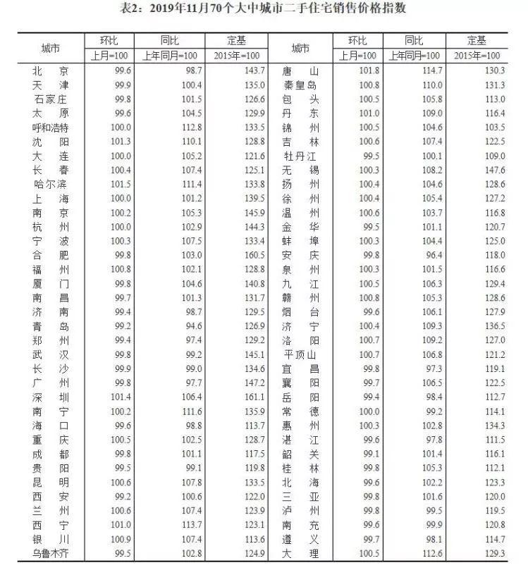 章丘房?jī)r(jià)走勢(shì)最新消息，市場(chǎng)分析與趨勢(shì)預(yù)測(cè)