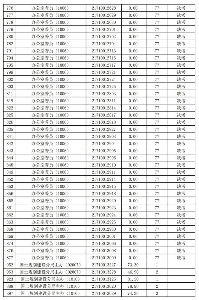潛山開發(fā)區(qū)最新招聘動態(tài)及其影響
