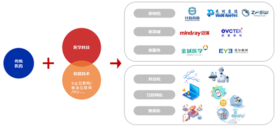 我有藥啊最新txt下載，探索健康與科技的融合之道