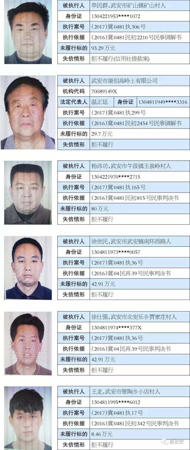 武陟老賴網(wǎng)最新名單，揭示失信背后的故事