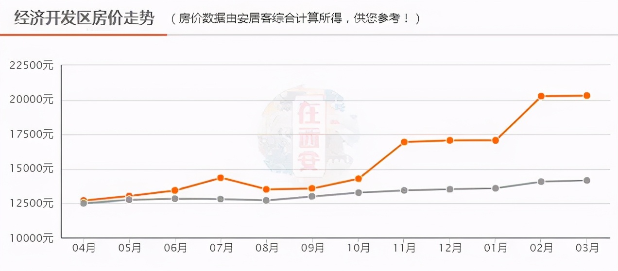 迎春橙家最新房?jī)r(jià)揭秘，市場(chǎng)走勢(shì)與購房指南