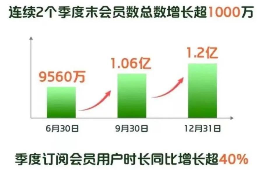 最新愛奇藝會(huì)員共享網(wǎng)，探索數(shù)字娛樂的新紀(jì)元