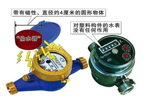 最新數(shù)字水表閱讀指南，如何輕松掌握讀數(shù)技巧