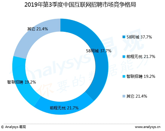探索最新招聘趨勢，在58同城中江的招聘熱點分析
