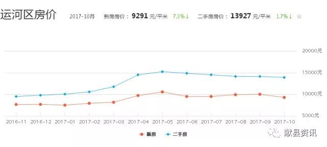 獻(xiàn)縣最新二手房?jī)r(jià)走勢(shì)及市場(chǎng)洞察