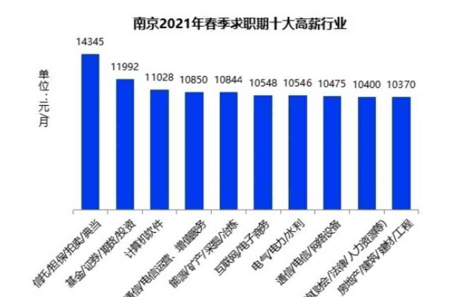 無錫搓背工最新招聘，行業(yè)現(xiàn)狀、職業(yè)前景與人才需求