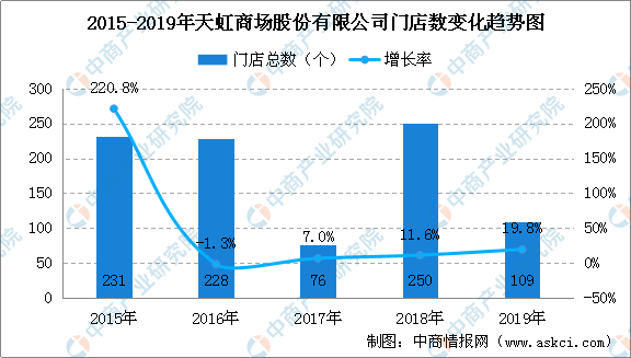 長春門市出售最新消息，市場走勢與機(jī)遇分析