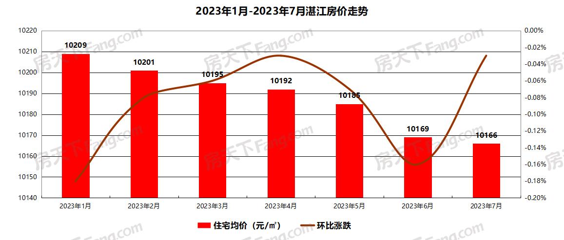 廉江樓盤2017最新消息，市場(chǎng)趨勢(shì)、熱門項(xiàng)目和未來展望