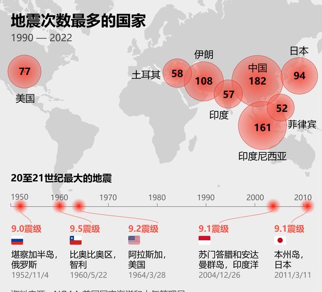 地震最新消息今天直播，全球地震動態(tài)與應對策略