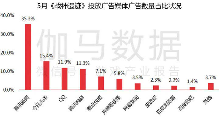 楊文皓然 第11頁