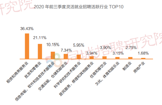 上海最新駕駛員招聘，市場現(xiàn)狀、需求分析及求職指南