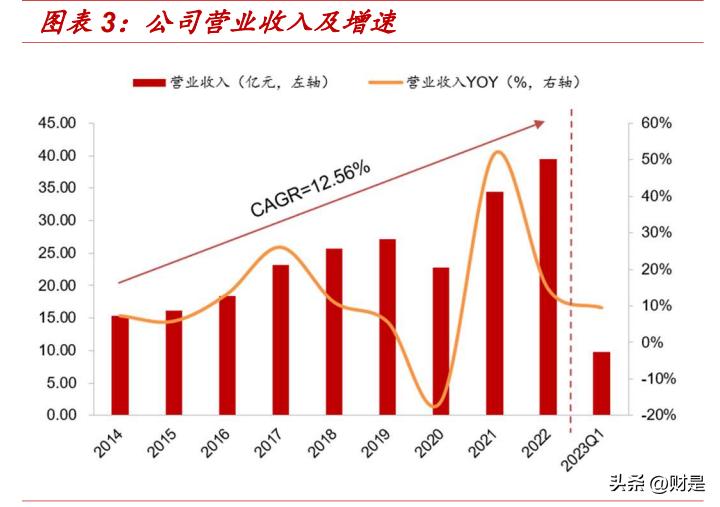 新澳全年免費資料大全，探索與收獲