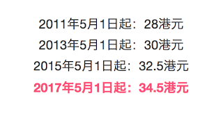 關(guān)于香港彩票494949最快開獎(jiǎng)結(jié)果的問題