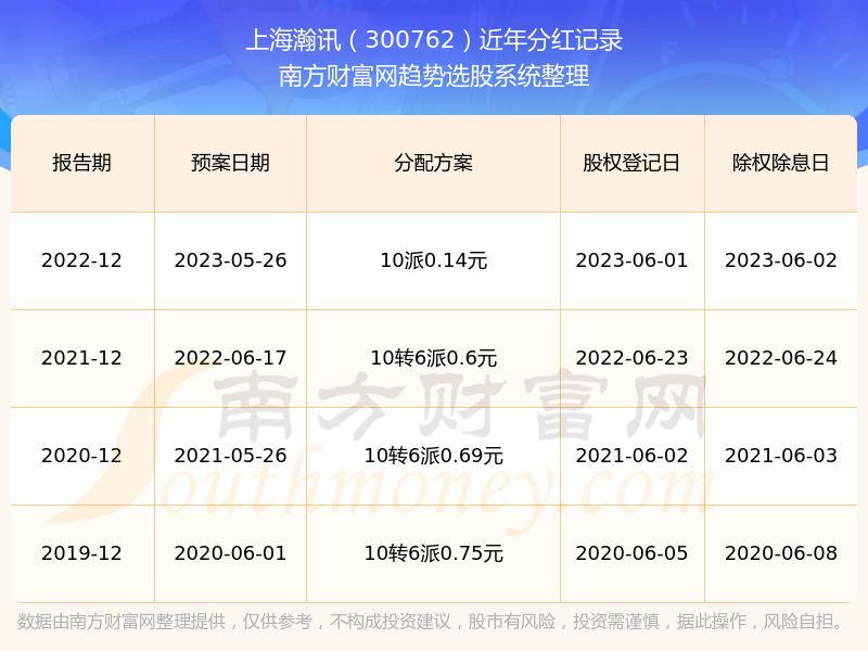 揭秘2024新奧歷史開獎(jiǎng)記錄表一，數(shù)據(jù)與趨勢(shì)分析
