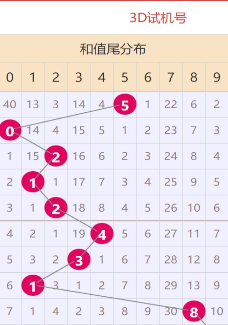 探索澳門(mén)天天彩資料大全，2024年彩票市場(chǎng)的獨(dú)特魅力與挑戰(zhàn)
