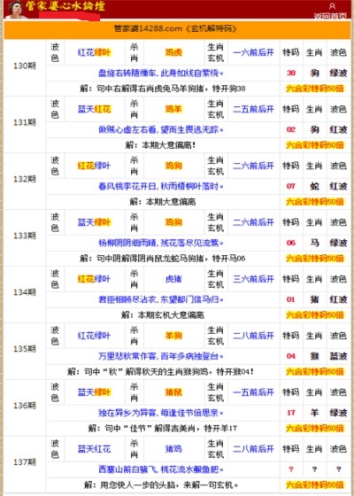 管家婆的資料一肖中特985期，深度解析與預(yù)測