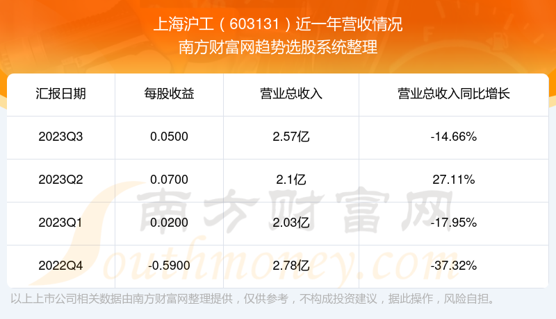 周浩文晗 第7頁(yè)