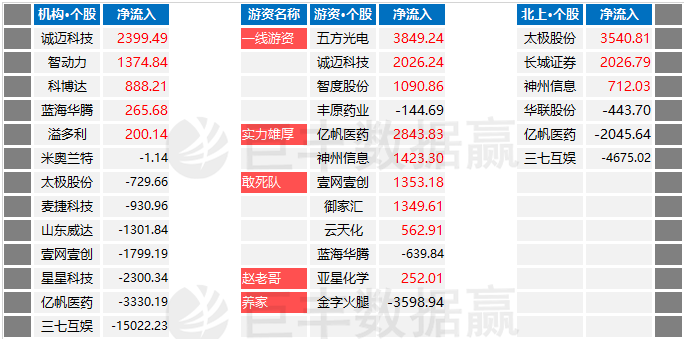 精準一肖，揭秘預測技巧，100%免費
