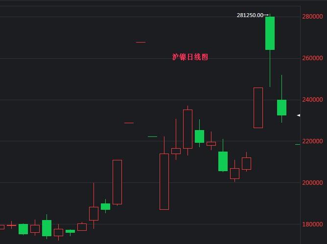 滬鎳期貨行情最新評論，市場走勢分析與展望