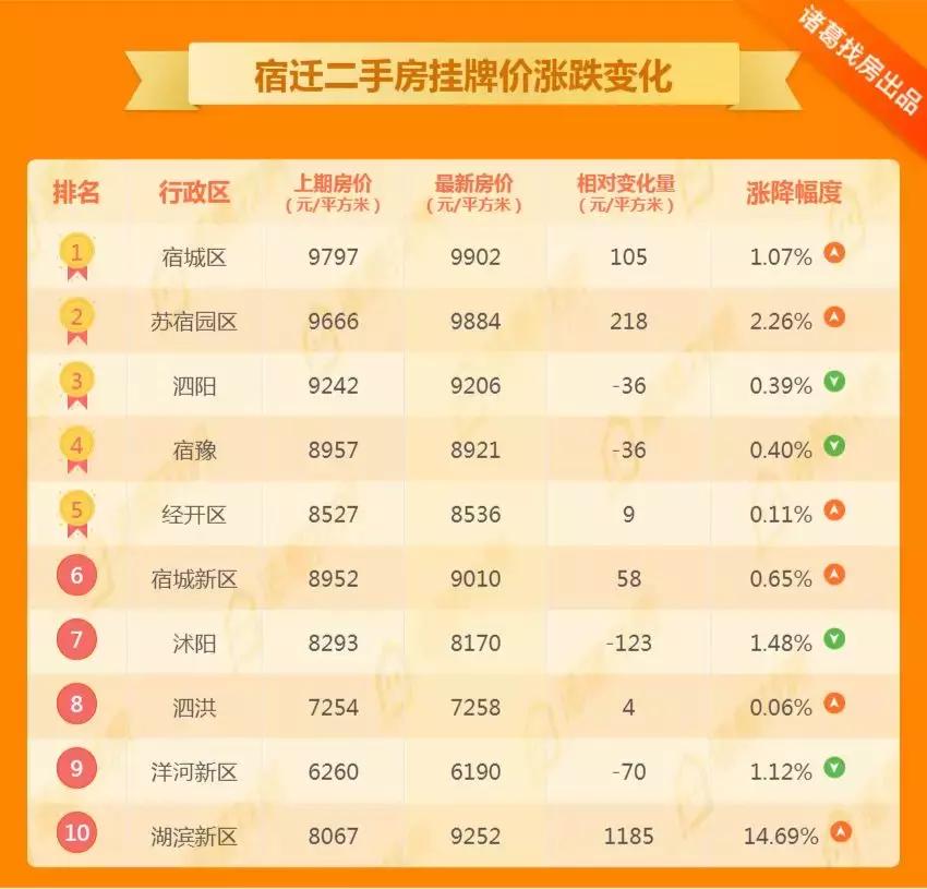 泗陽最新二手房信息網(wǎng)，購房者的首選資源