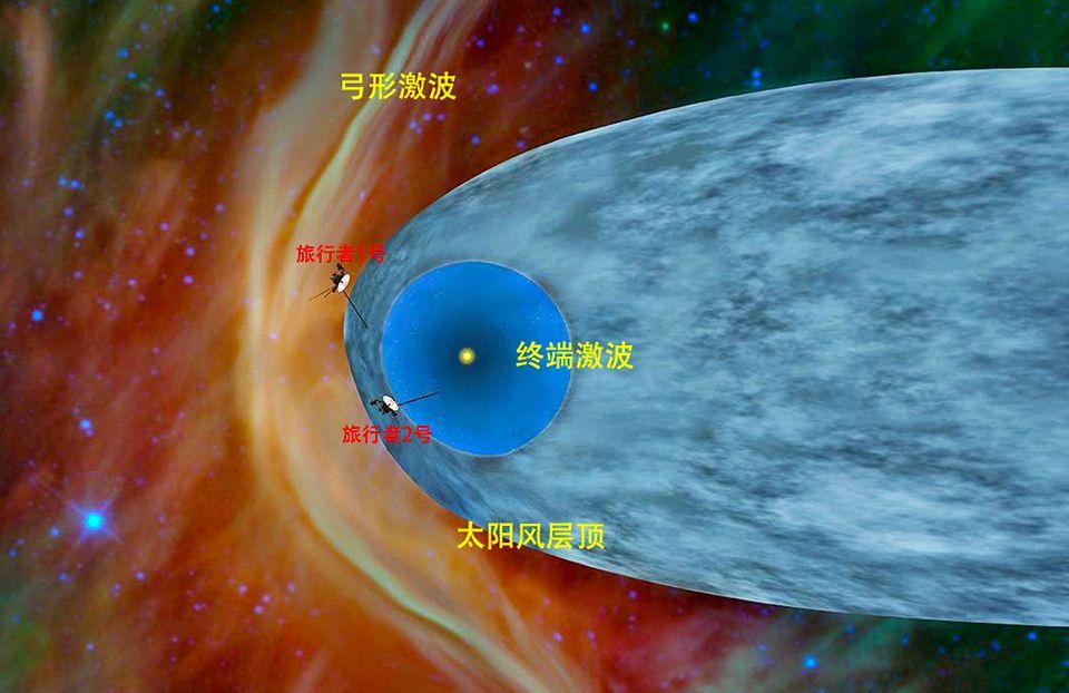 旅行者一號(hào)，揭秘宇宙深空的最新消息（2016年深度報(bào)道）