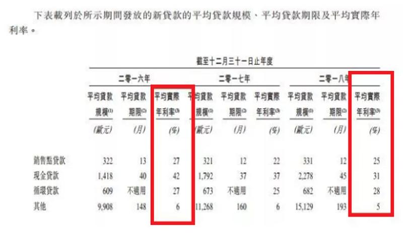 捷信貸款不還的后果，最新消息與深度分析
