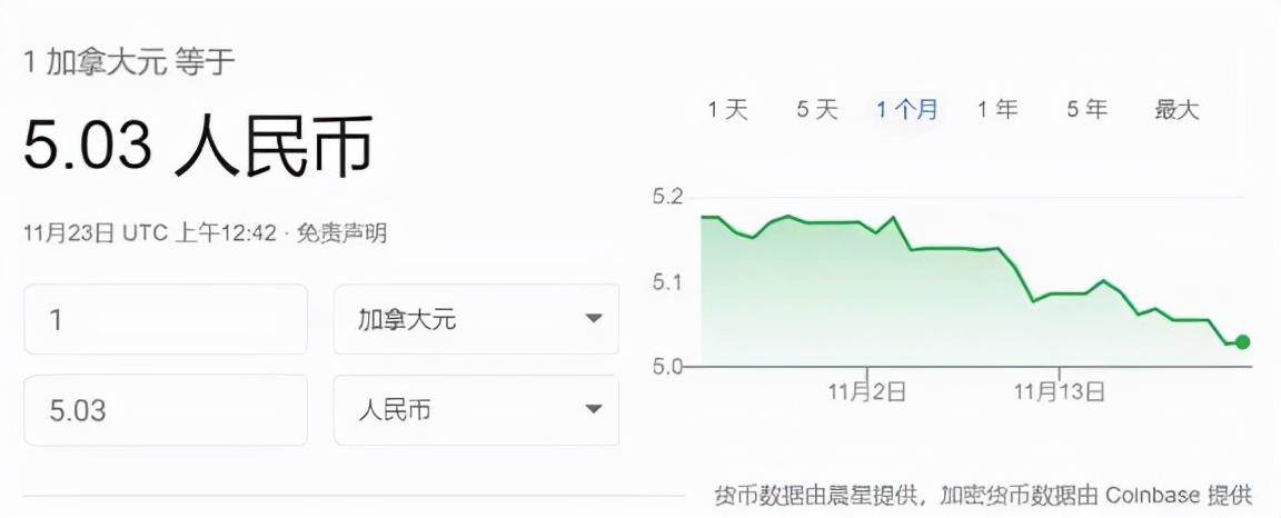 美元對(duì)加元最新分析，匯率動(dòng)態(tài)、經(jīng)濟(jì)因素及市場(chǎng)趨勢(shì)