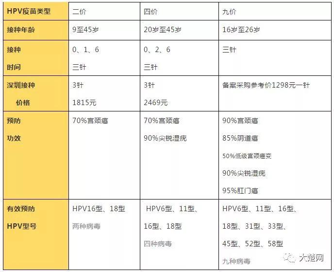 九價(jià)疫苗最新價(jià)格，了解，選擇，保障健康