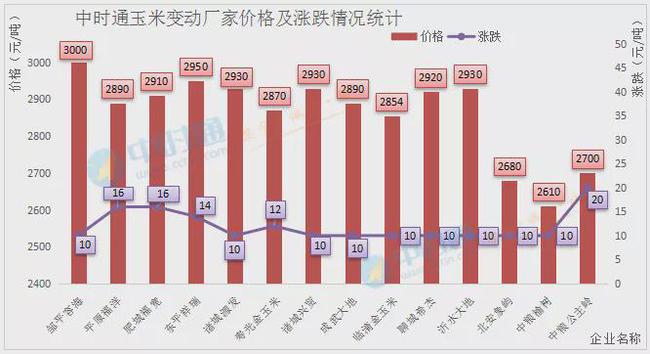 高價收購糧食，聯(lián)系飛機運輸?shù)募Z食供應鏈新模式