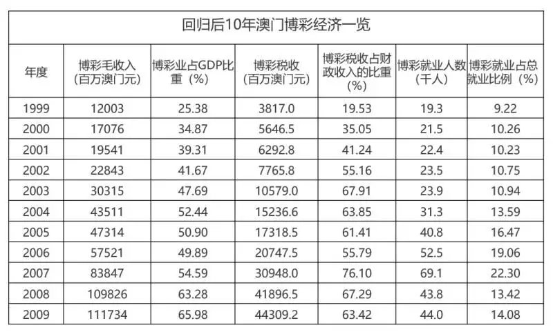 澳門新特馬結(jié)果查詢與賭博犯罪問(wèn)題探討