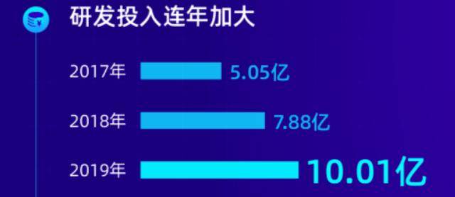 精準新管家，引領(lǐng)數(shù)字化時代的卓越之選——7777888888的獨特魅力