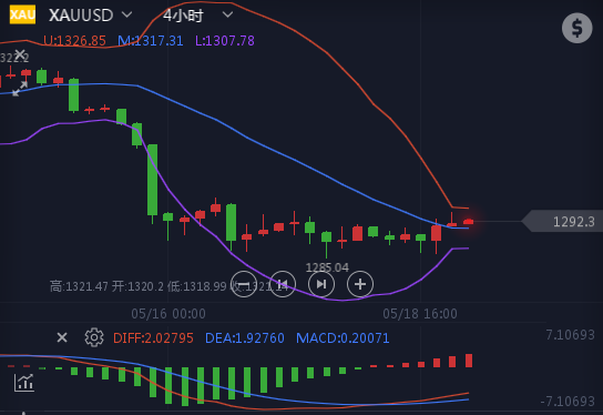 下周一黃金最有可能走勢(shì)預(yù)測(cè)，深度分析與展望