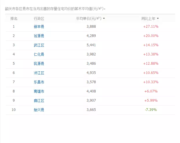 資興二手房價(jià)最新消息，市場走勢(shì)與購房指南
