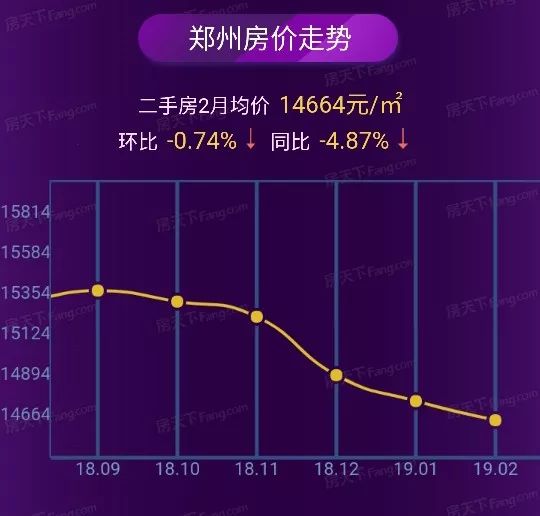 鄭州南三環(huán)房價(jià)最新動態(tài)，市場走勢與影響因素分析