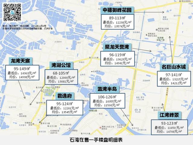 惠州石灣房價最新消息，市場走勢與購房指南
